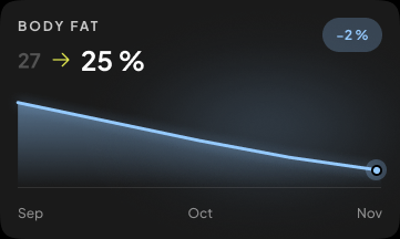 Game Theory app design showing body fat progress with sample values