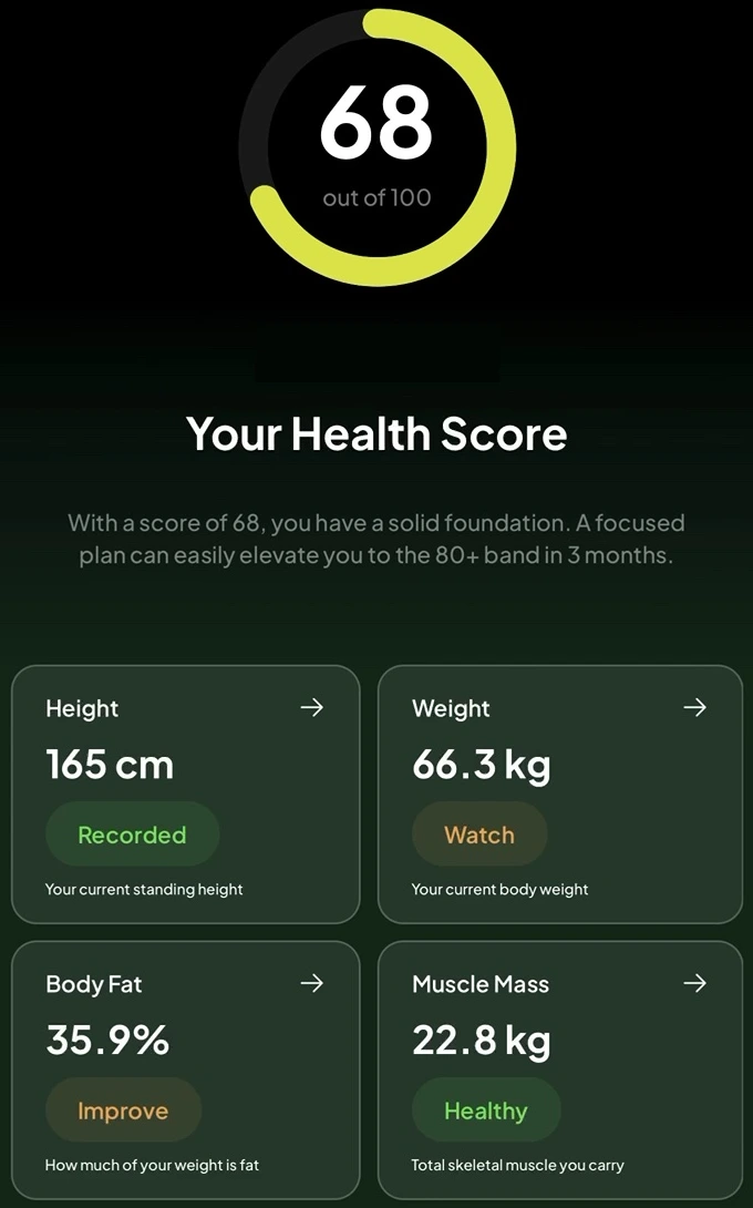 Your body composition, from an anonymised report